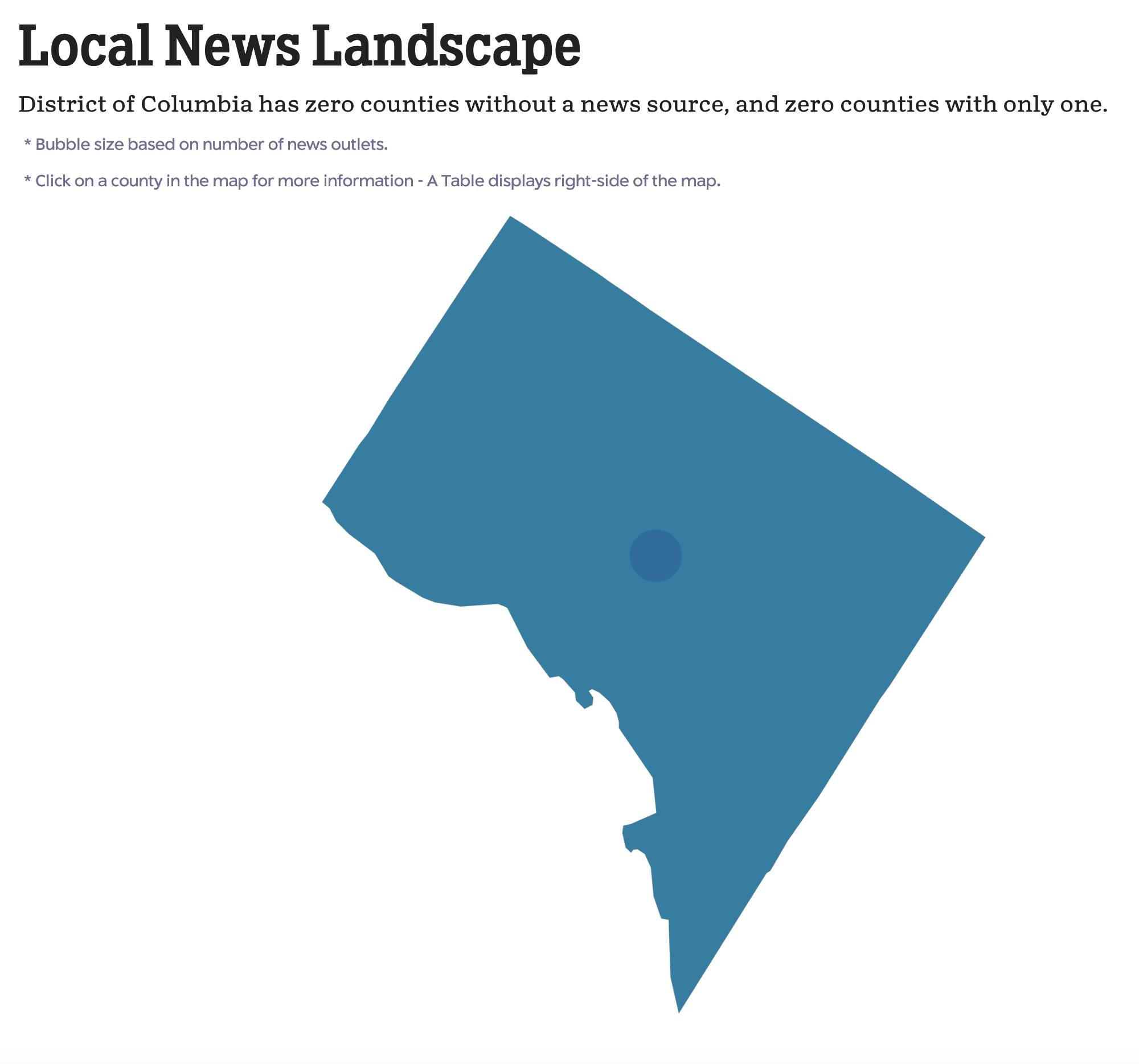 The Medill Local News Map Is a Sad Mess