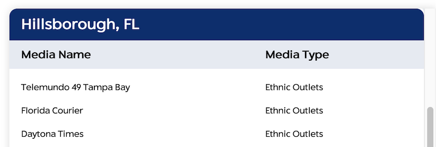 The Medill Local News Map Is a Sad Mess