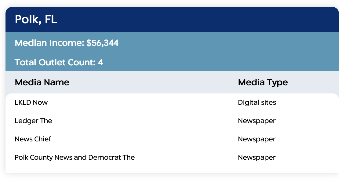 The Medill Local News Map Is a Sad Mess